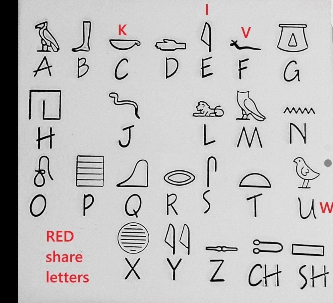 Heiroglyph Ring, Egyptian Name Ring, Egyptian Hieroglyphics Jewelry, Custom Hand Stamped Rings, Stainless Ring, Gifts for her, Gift for him