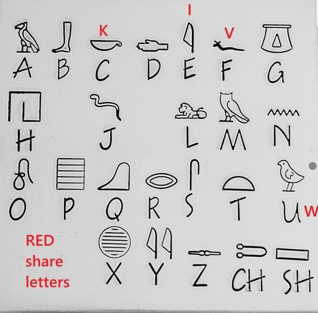 Heiroglyph Ring, Egyptian Name Ring, Egyptian Hieroglyphics Jewelry, Custom Hand Stamped Rings, Stainless Ring, Gifts for her, Gift for him