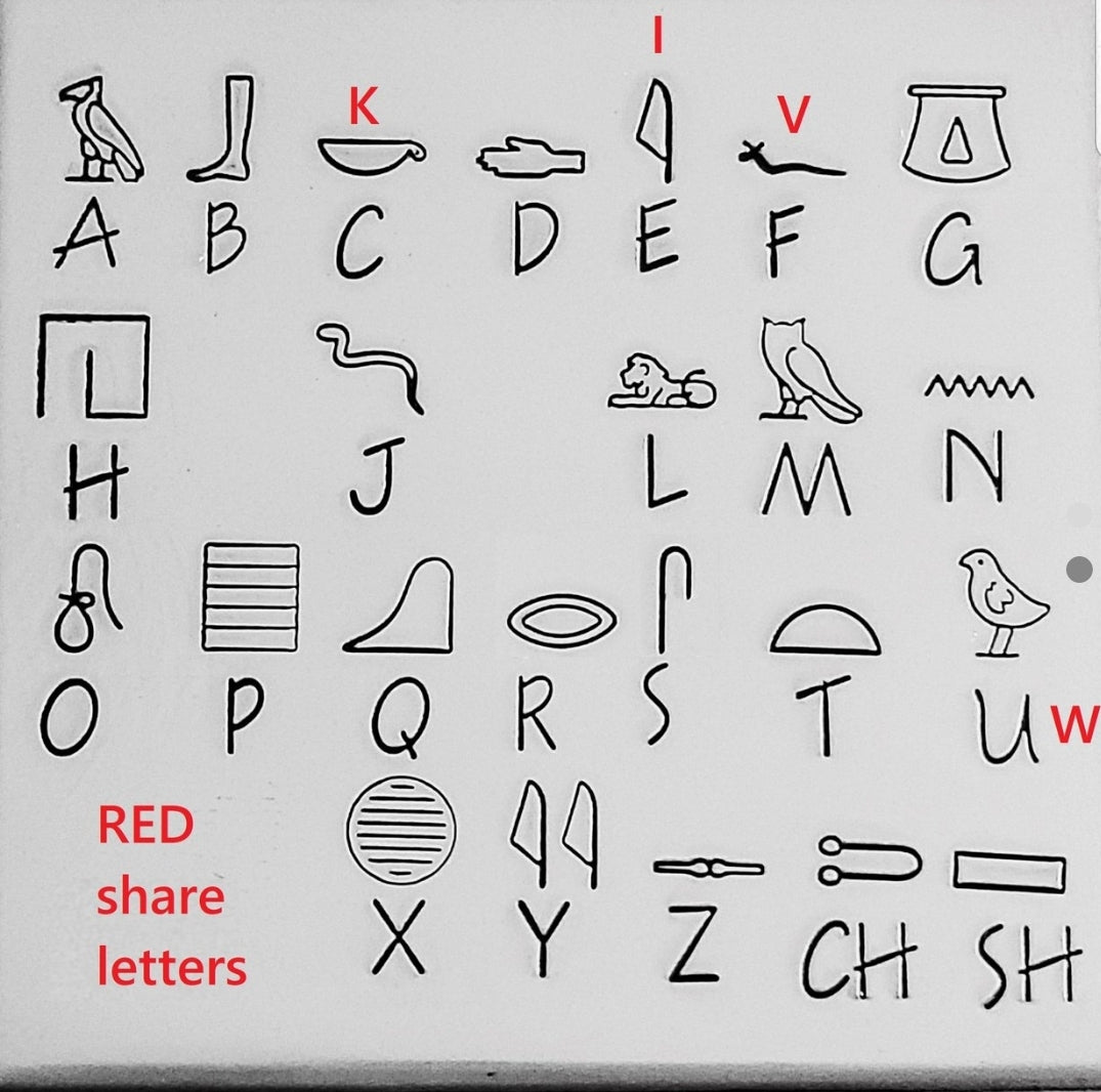 Heiroglyph Bracelet, Egyptian Name, Egyptian Hieroglyphics Jewelry, Name Heiroglyphics, Gifts for her, History Buff, Heiroglyph Monogram